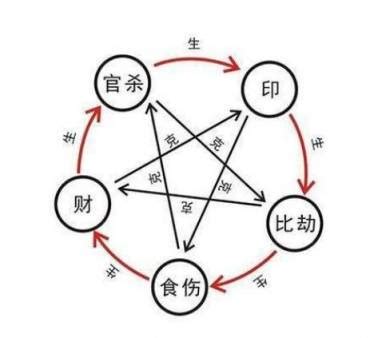 八字之中情路坎坷的女人,易受情伤,第2张 八字之中情路坎坷的女人,易受情伤,第2张